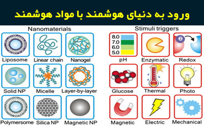 مواد هوشمند